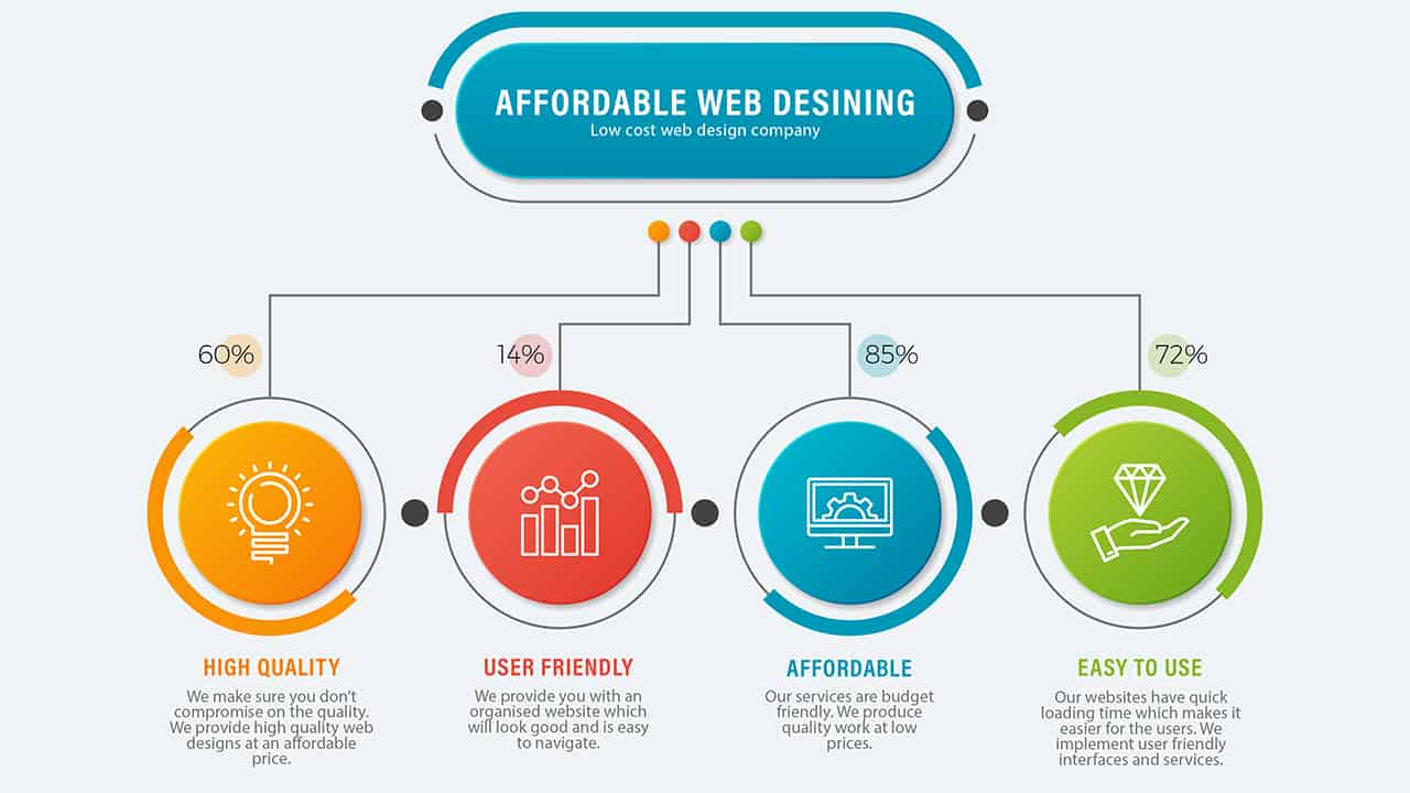 AFFORDABLE-WEB-DESIGNING